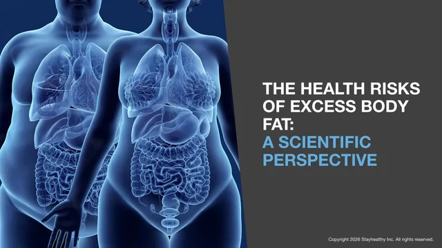 Portada de The Health Risks of Excess Body Fat